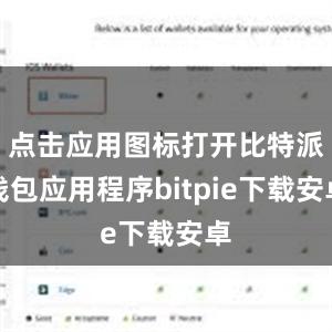 点击应用图标打开比特派钱包应用程序bitpie下载安卓