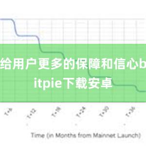 给用户更多的保障和信心bitpie下载安卓