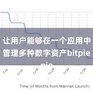 让用户能够在一个应用中管理多种数字资产bitpie