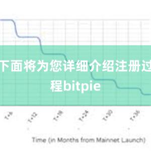 下面将为您详细介绍注册过程bitpie