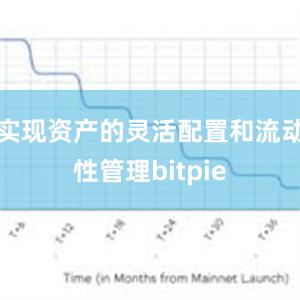 实现资产的灵活配置和流动性管理bitpie