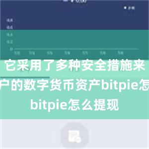 它采用了多种安全措施来保护用户的数字货币资产bitpie怎么提现