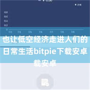 也让低空经济走进人们的日常生活bitpie下载安卓