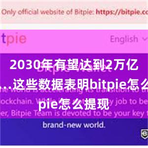 2030年有望达到2万亿元……这些数据表明bitpie怎么提现